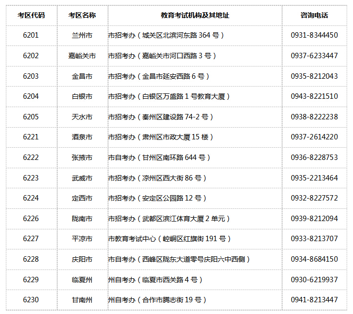 甘肅教師資格全省各考區(qū)教育考試機(jī)構(gòu)地址及聯(lián)系電話